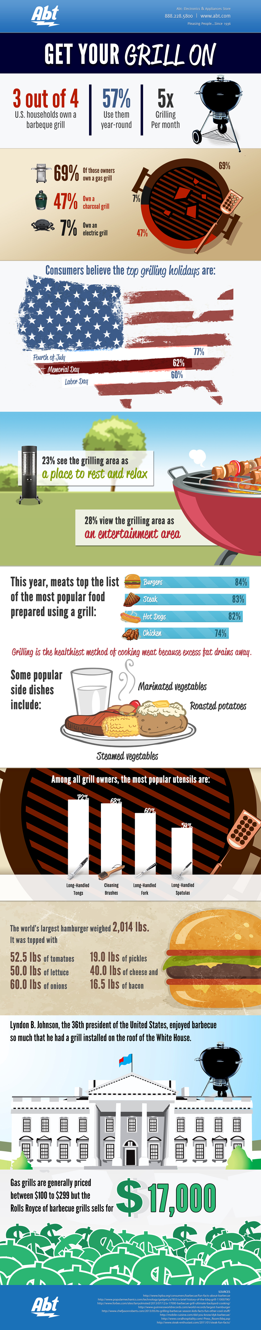 grilling-abt-infograph