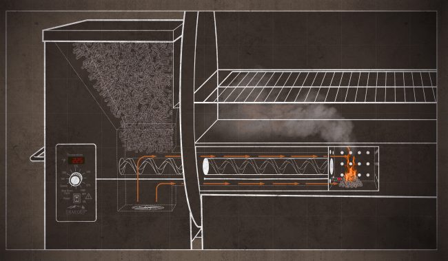 Traeger- how it works 