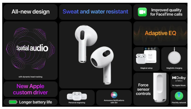 AirPods 3rd Generation Features