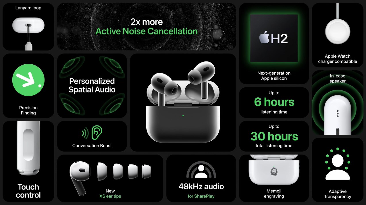 a graphic displaying the benefits of the new AirPods pro, including personalized spatial audio, the Apple H2 chip, up to 6 hours listening time and Adaptive Transparency