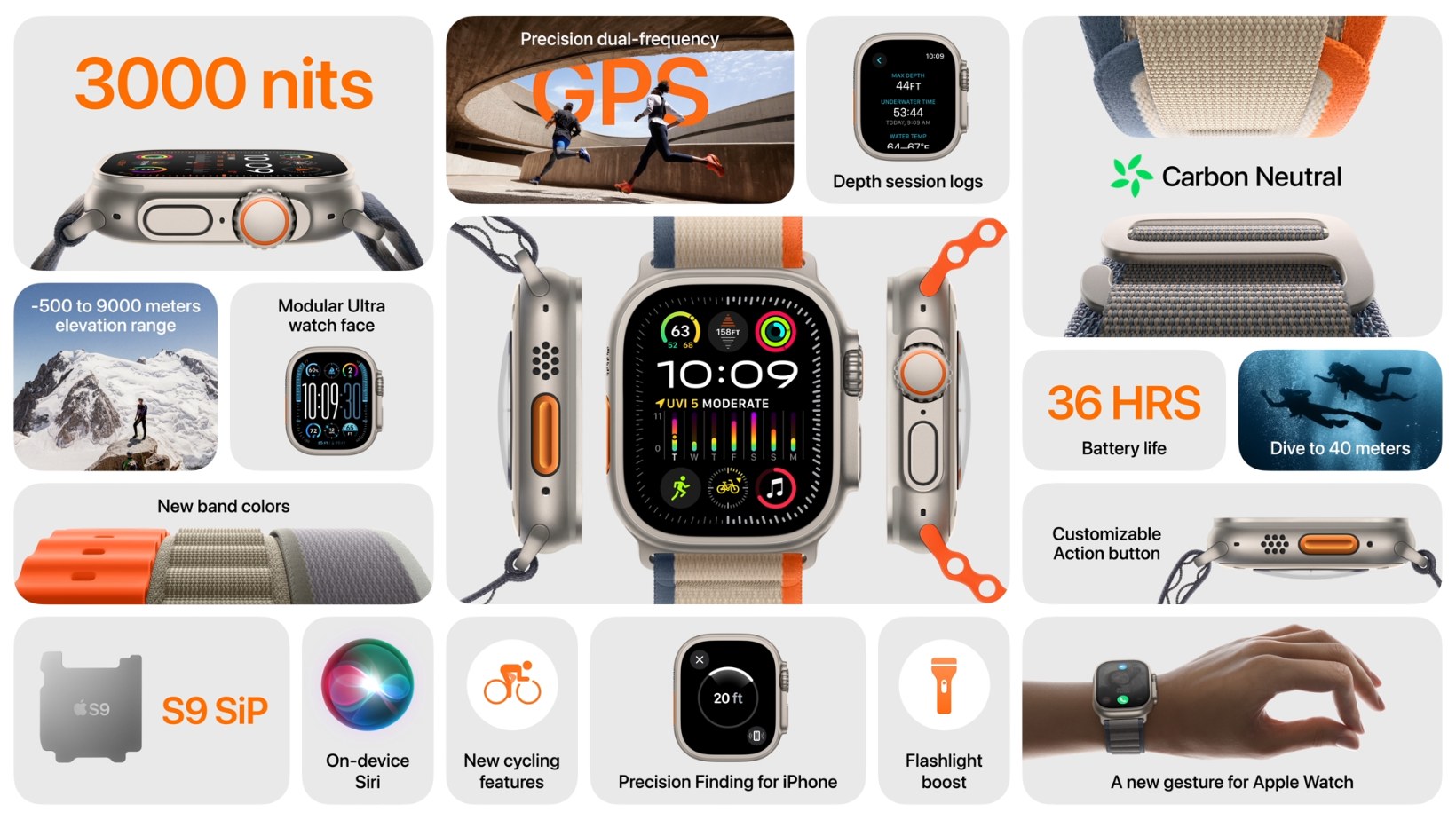 collage of apple watch Ultra 2 with features including double tap, battery life and new band colors