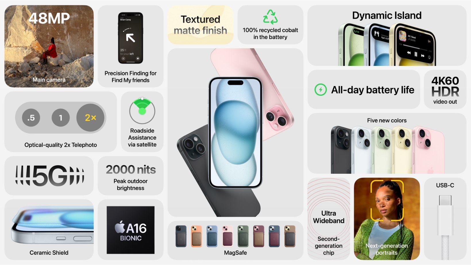 graphic explaining iphone 15 features including recycled materials, brightness and A16 chip